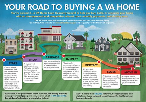 Buying A Home With A VA.